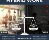 Hybrid Work: Pros, Cons, and Trade-Offs