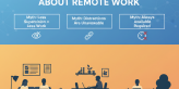 Remote Work Productivity Myths